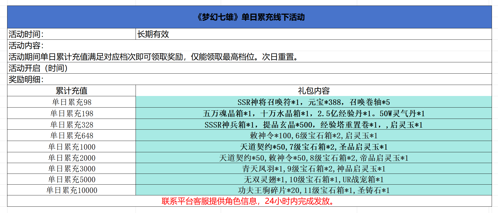 《梦幻七雄》周末活动奖励翻倍