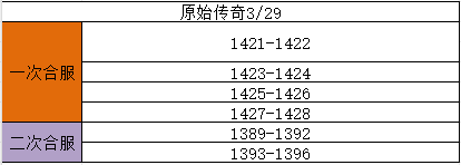 《原始传奇》3月29日合服公告