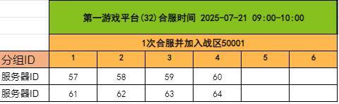 《千军纵横》7月21日合服公告