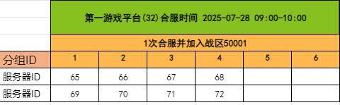 《千军纵横》7月28日合服公告
