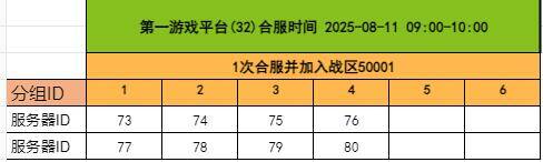 《千军纵横》8月11日合服公告