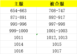 《王者之心2》8月15日更新+合服公告