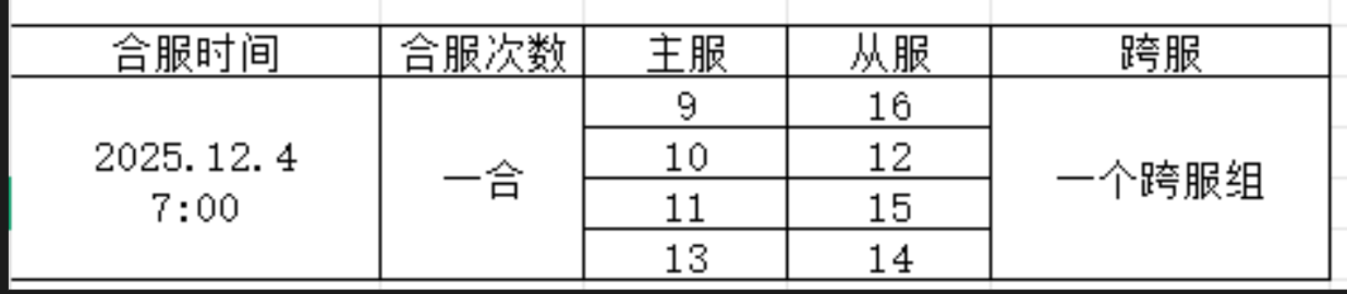 《仙魔劫》12月4日合服公告