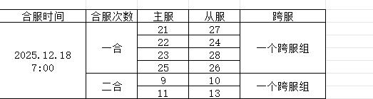 《仙魔劫》12月18号合服公告