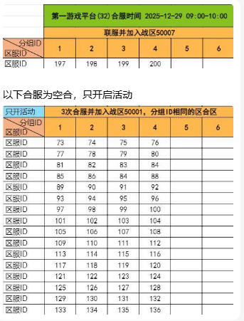 《千军纵横》12月29日合服公告
