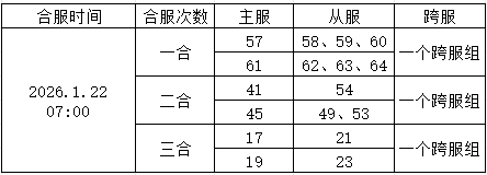 《仙魔劫》1月22日合服公告