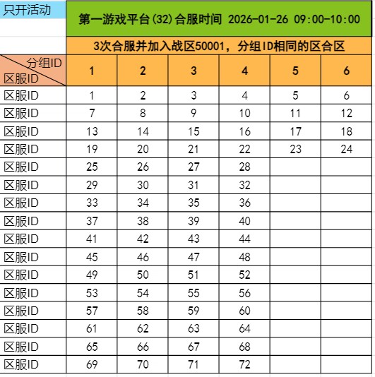 《千军纵横》1月26日合服公告