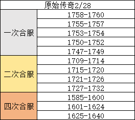 《原始传奇》2月28日合服公告