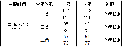《仙魔劫》3月12日合服公告