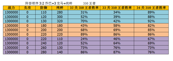 《冒险与挖矿》3135合战攻略