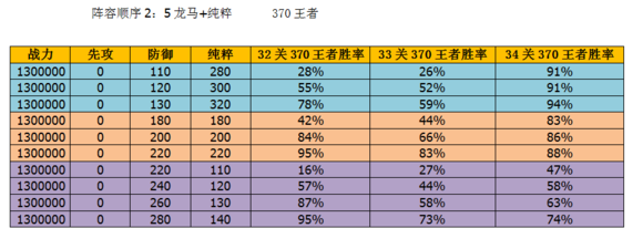 《冒险与挖矿》3135合战攻略