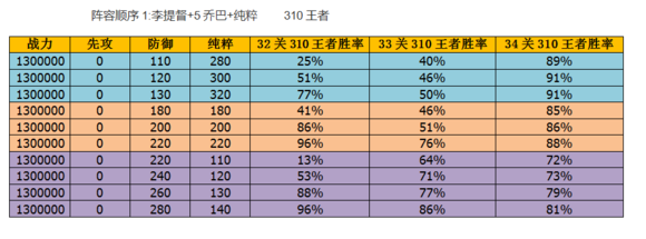 《冒险与挖矿》3135合战攻略