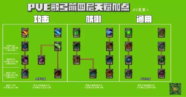 《大天使之剑h5》双系敏捷弓箭手攻略