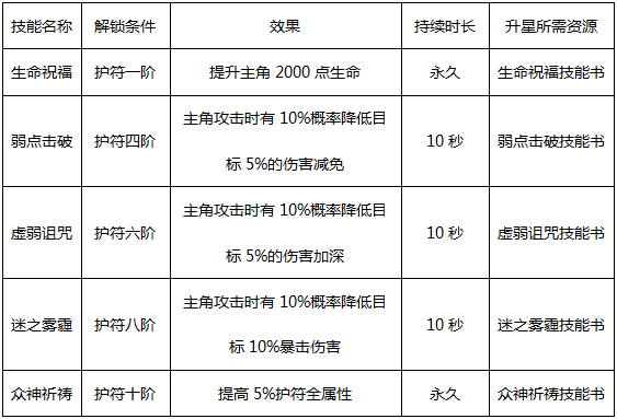 《盗墓笔记》护符系统介绍