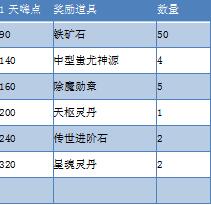 《一刀传世h5》劳动节活动